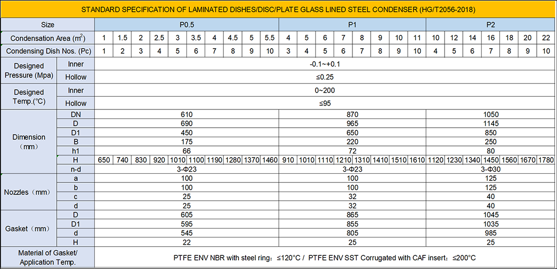 Fig-1 Standard Specification