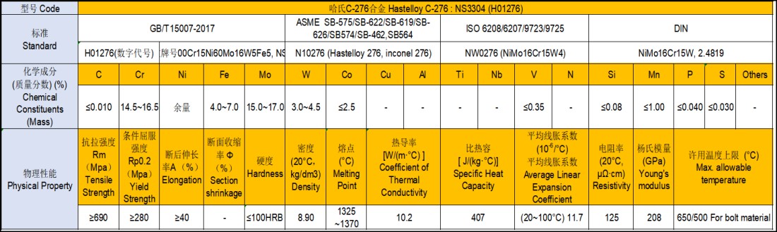 Fig-10 Property of Hastelloy C276