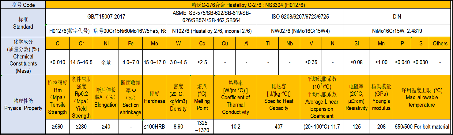 Fig-10 Property of Hastelloy C276