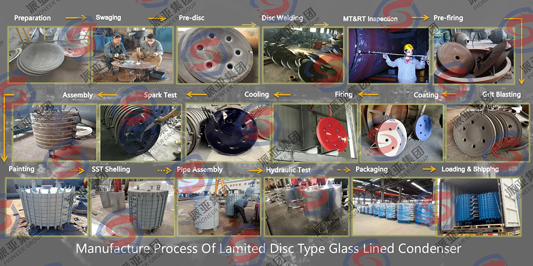 Fig-2 Manufacture process
