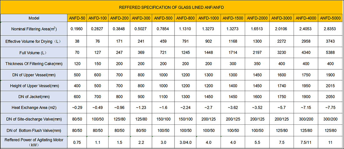 Fig-2 Reffered specification