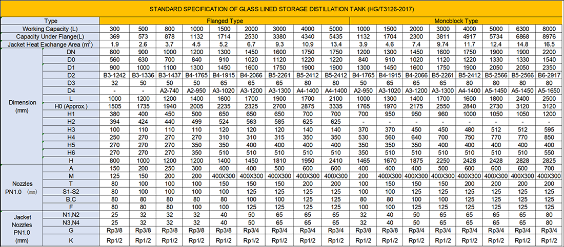 Fig-2 Standard Specification