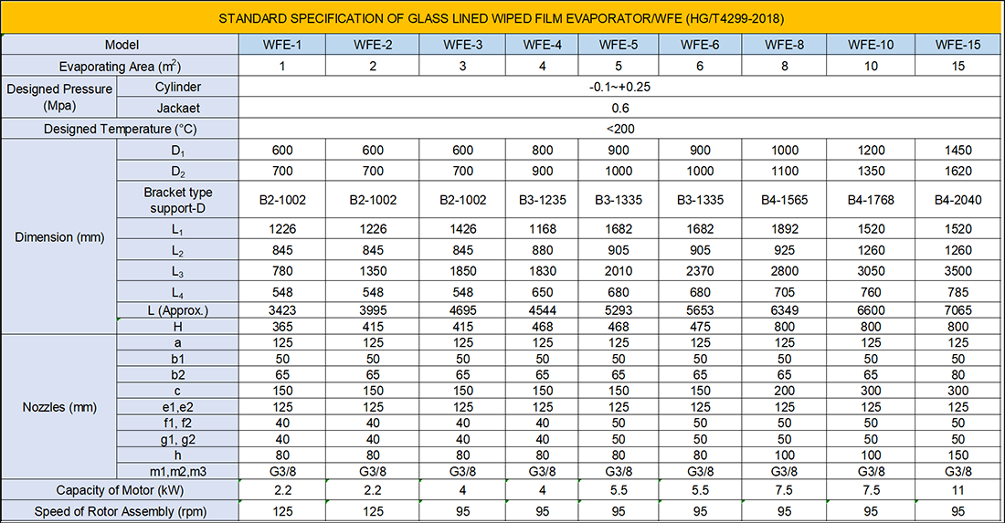 Fig-2 Standard Specification