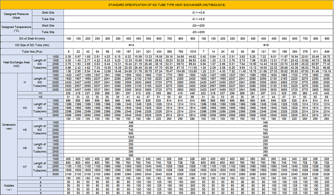Fig-2 Standard Specification