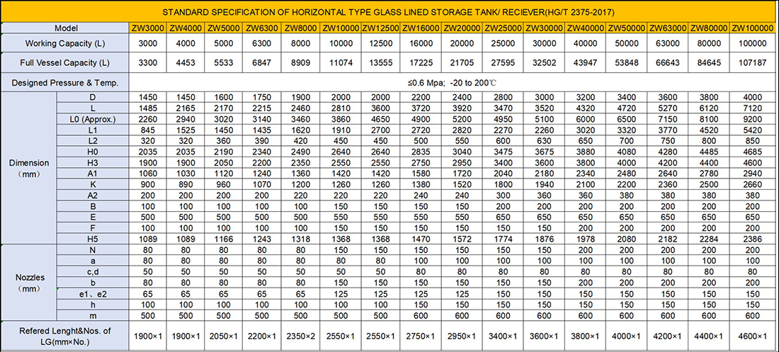 Fig-2 Standard specifications of horizontal glass lined storage tank
