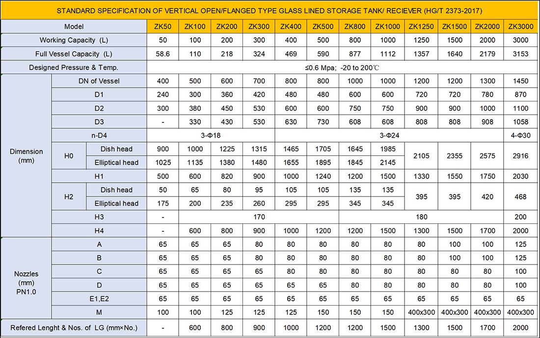 Fig-2 Standard specifications of vertical flanged type glass lined storage tank
