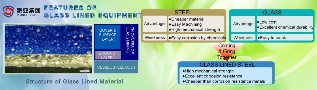 Fig-3 FEATURES OF GLASS LINED EQUIPMENT