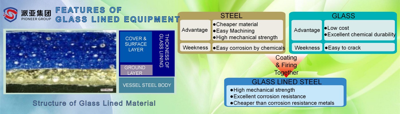 Fig-3 FEATURES OF GLASS LINED EQUIPMENT