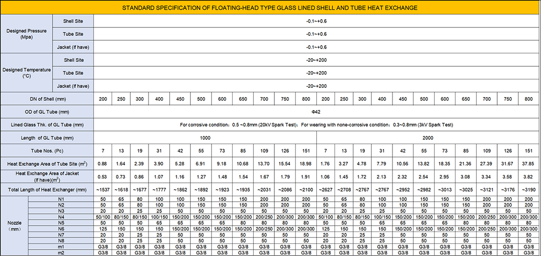 Fig-3 STANDARD SPECIFICATION OF FLOATING-HEAD TYPE GLASS LINED SHELL AND TUBE HEAT EXCHANGE