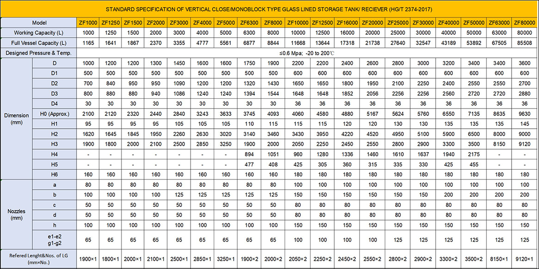Fig-3 Standard specification of vertical monoblock type glass lined storage tank