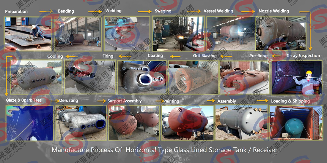 Fig-4 MANUFACTURE PROCESS