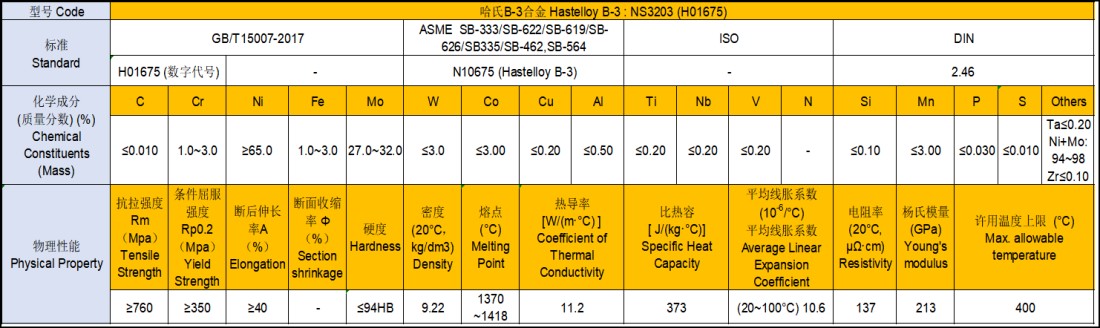 Fig-8 Property of Hastelloy B3